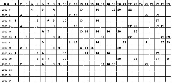 香港49选7走势图分布图,最新热门解析实施_精英版121，127.13