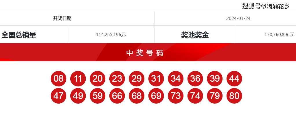 香港今期开奖结果一开奖记录,数据整合方案实施_投资版121，127.13