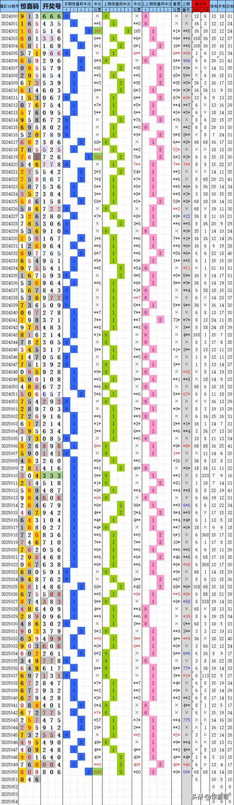 今日3d精准预测一注直选,数据整合方案实施_投资版121，127.13