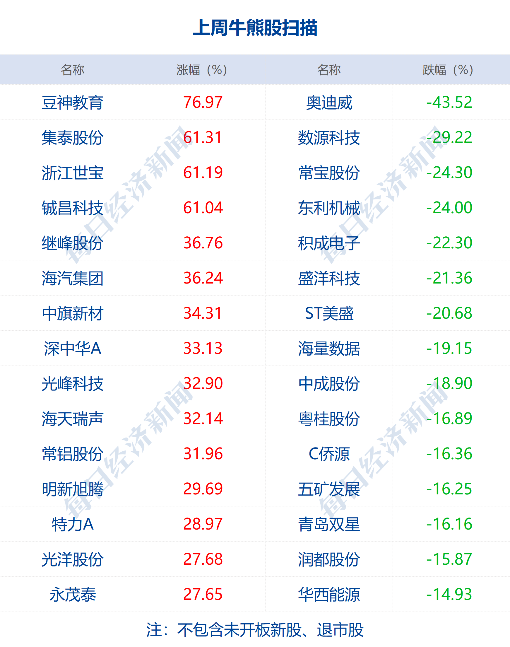 新澳彩开奖结果查询今天,效能解答解释落实_游戏版121，127.12