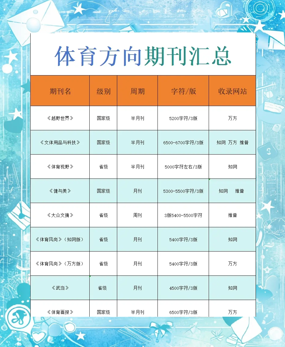 体育方面的期刊