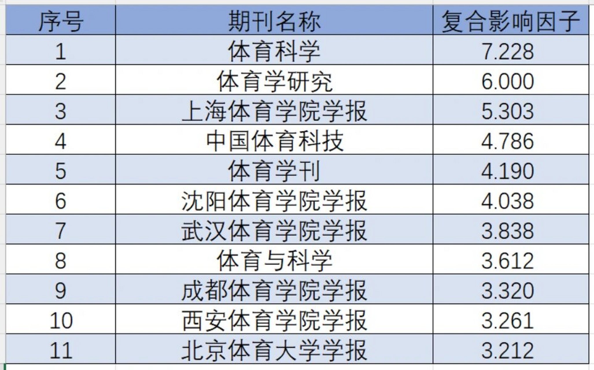 体育类十大省级期刊