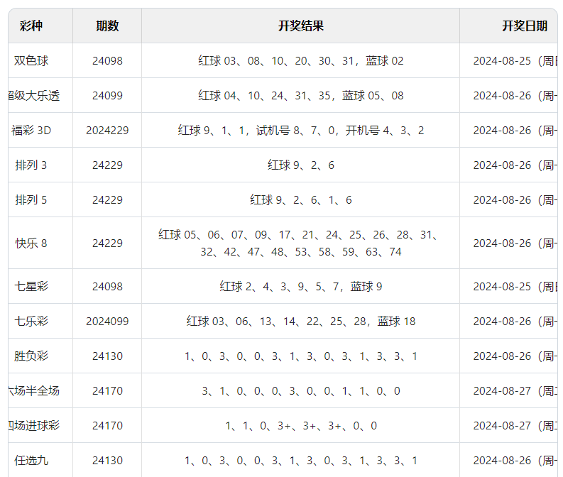 新港澳开奖历史记录,效能解答解释落实_游戏版121，127.12