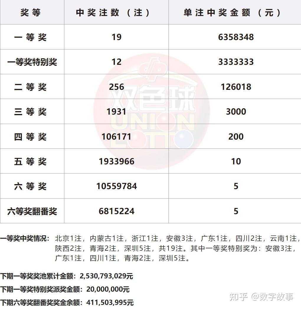 天天彩选四22003期开奖结果,最新热门解析实施_精英版121，127.13