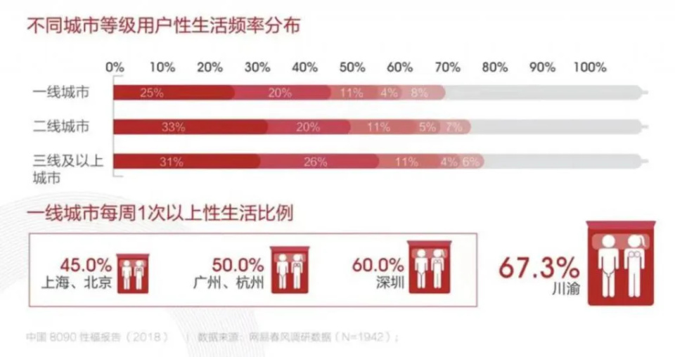夫妻生活频率,数据解释落实_整合版121，127.13