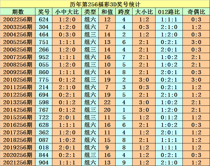 香港6合开彩开奖网站记录2022年34期