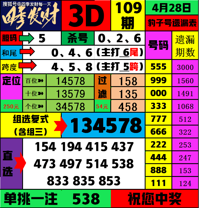 澳门精准三肖三码三天内必开出,最新答案动态解析_vip2121，127.13