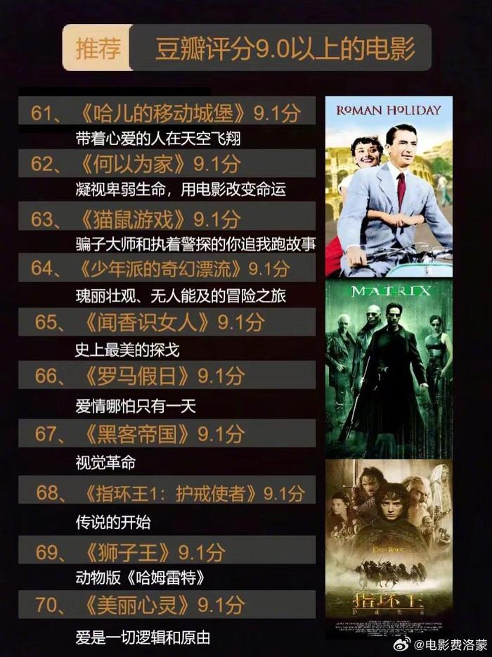 华语电影豆瓣排行榜,数据解释落实_整合版121，127.13
