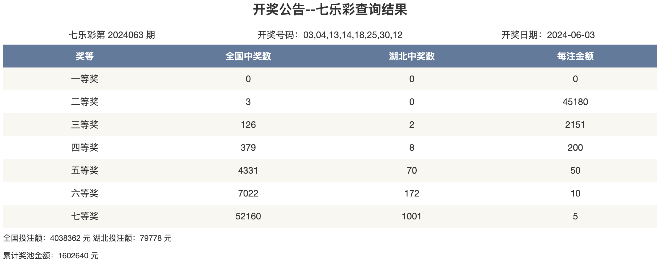 香港6合开奖官网开奖结果今天,资深解答解释落实_特别款72.21127.13.