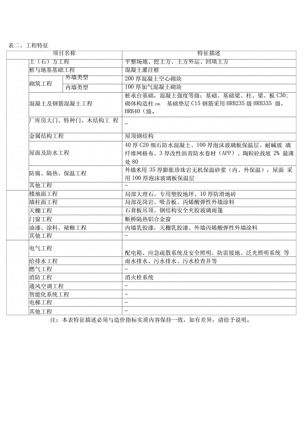 室内体育场馆造价,豪华精英版79.26.45-江GO121，127.13