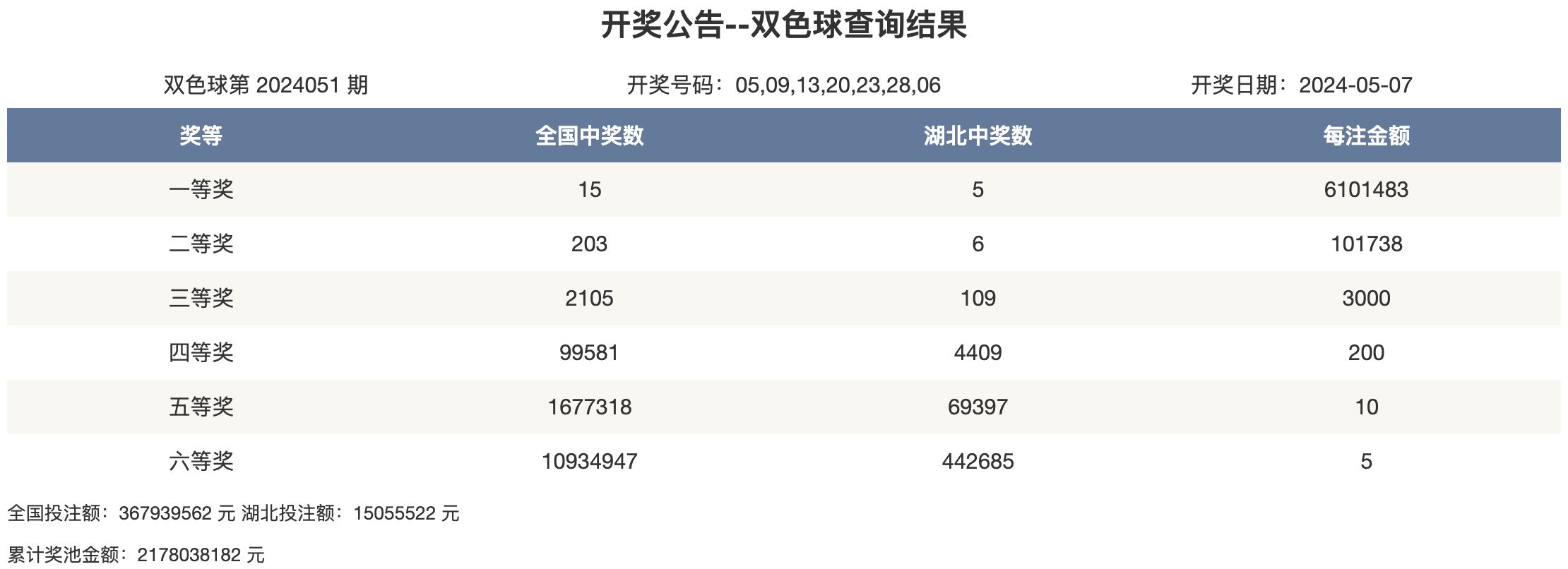 香港4777777开奖时间查询,豪华精英版79.26.45-江GO121，127.13