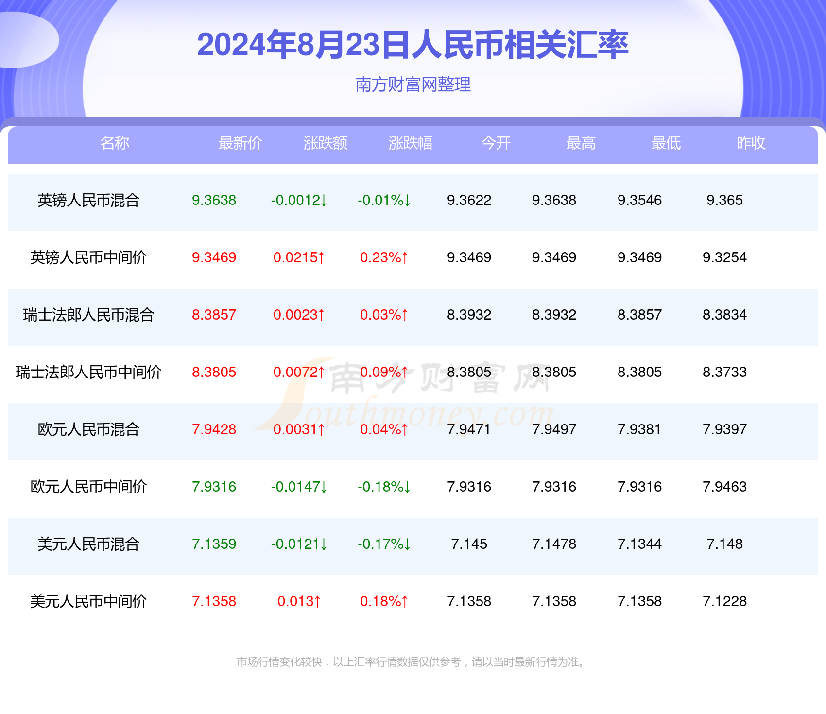 2022澳门码最新开奖记录,准确答案解释落实_3DM4121，127.13