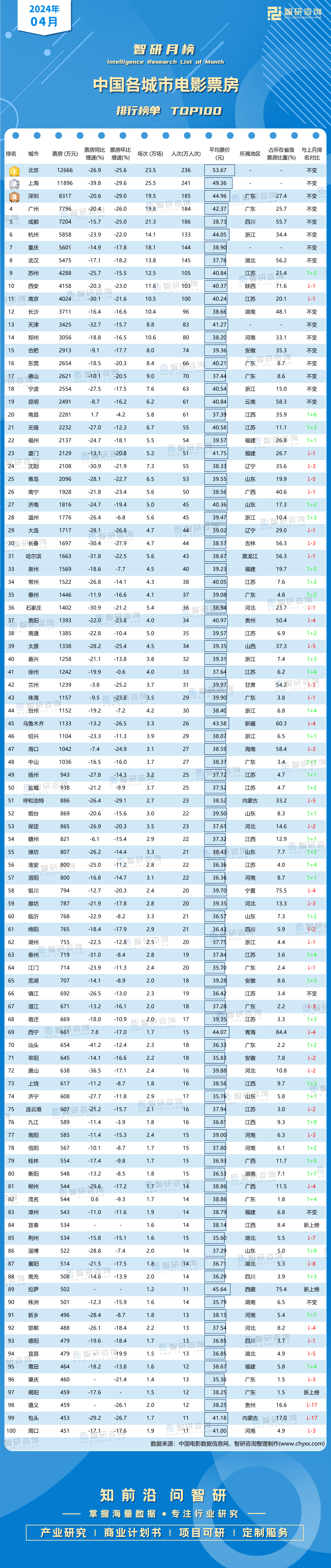 2022票房电影排行榜,豪华精英版79.26.45-江GO121，127.13