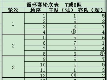 体育单循环比赛编排,最新热门解析实施_精英版121，127.13