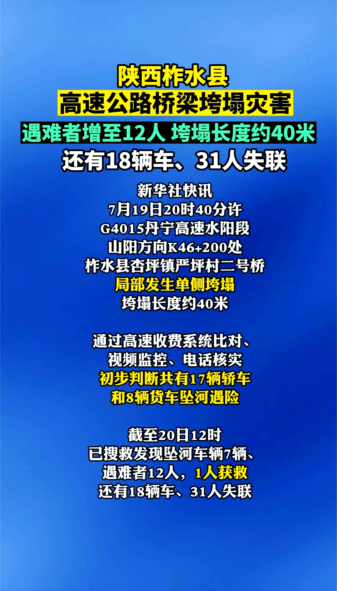 陕西桥梁垮塌已致12死31失联,效能解答解释落实_游戏版121，127.12
