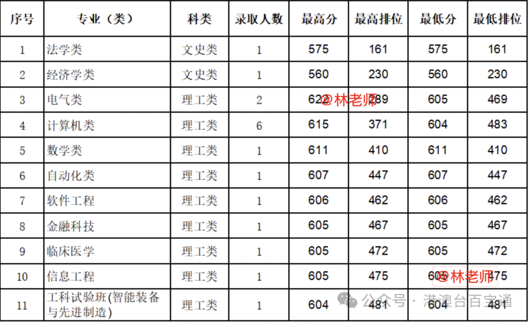 2024年港澳台开奖记录最快