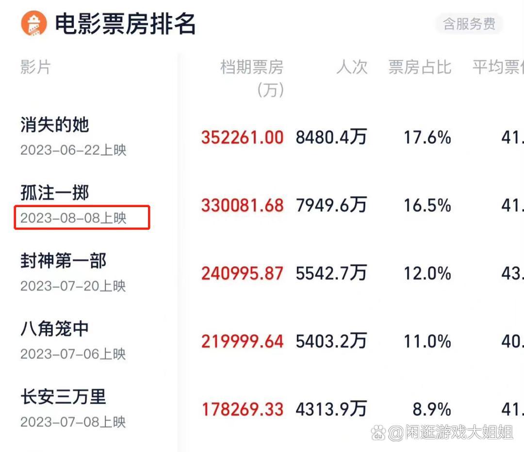 2023年国产高分电影排行榜,效能解答解释落实_游戏版121，127.12