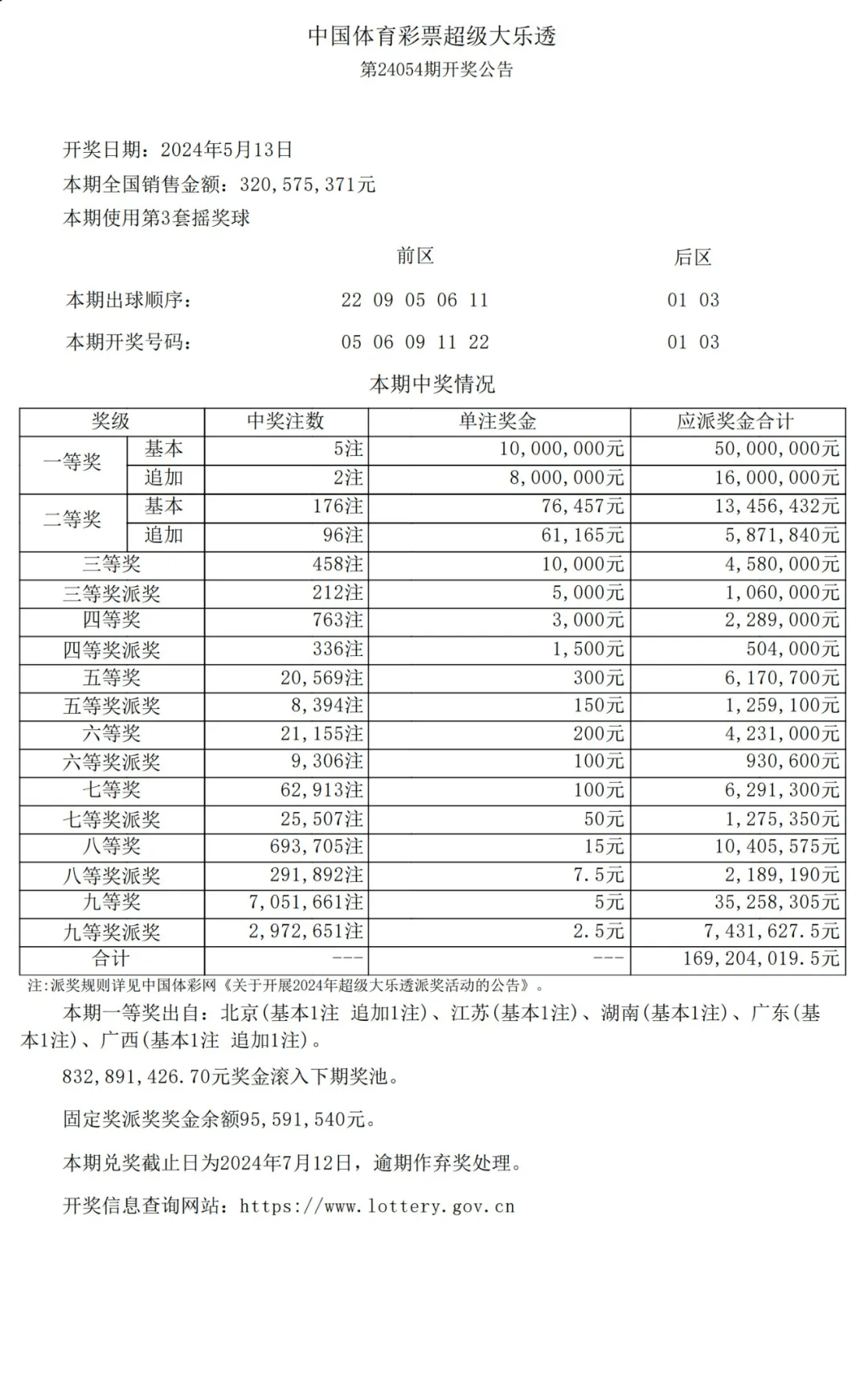 第53期开奖号码是多少号,数据解释落实_整合版121，127.13