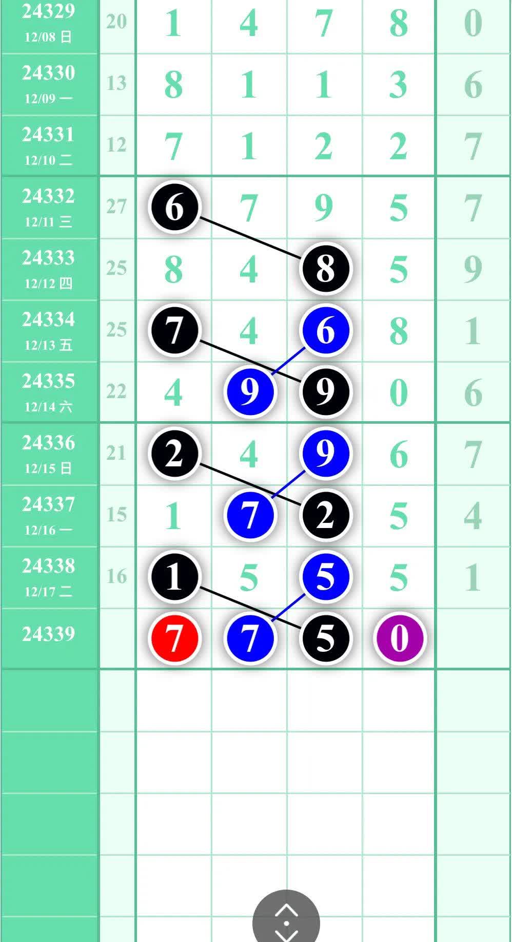 排5预测最新最准,数据解释落实_整合版121，127.13