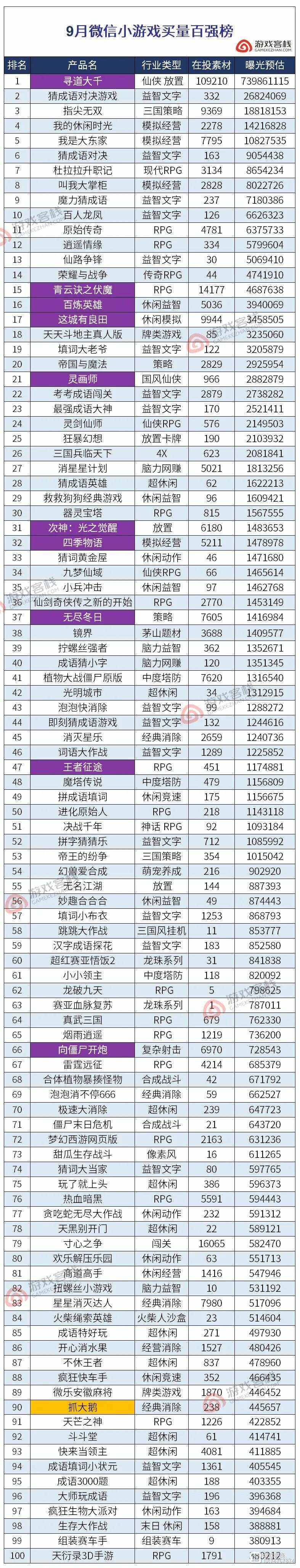2020网络游戏排行榜前十,最新热门解析实施_精英版121，127.13