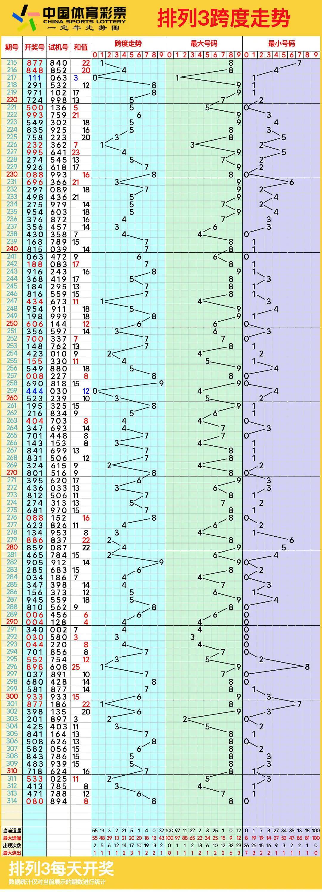 香港码综合走势图,豪华精英版79.26.45-江GO121，127.13