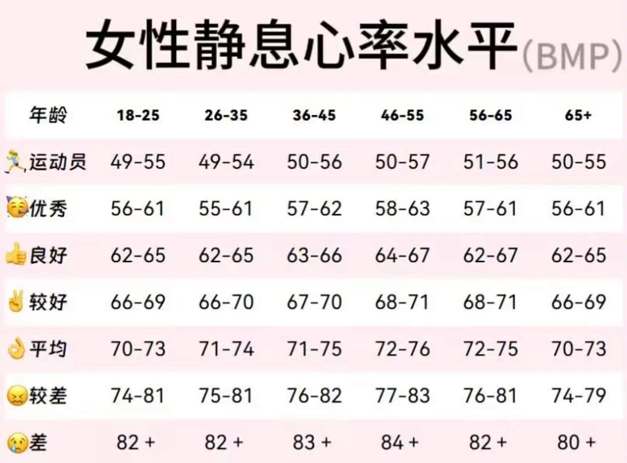 初中体育课平均心率,豪华精英版79.26.45-江GO121，127.13