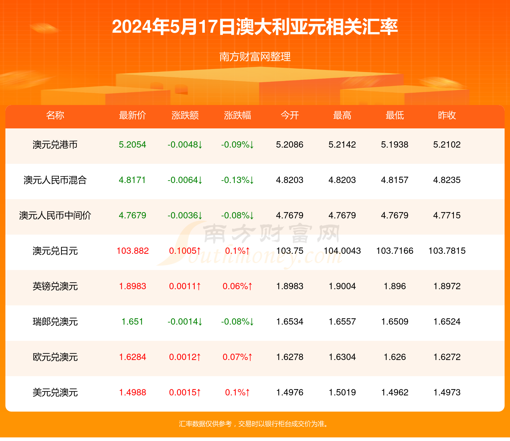 2025年4月7日 第97页