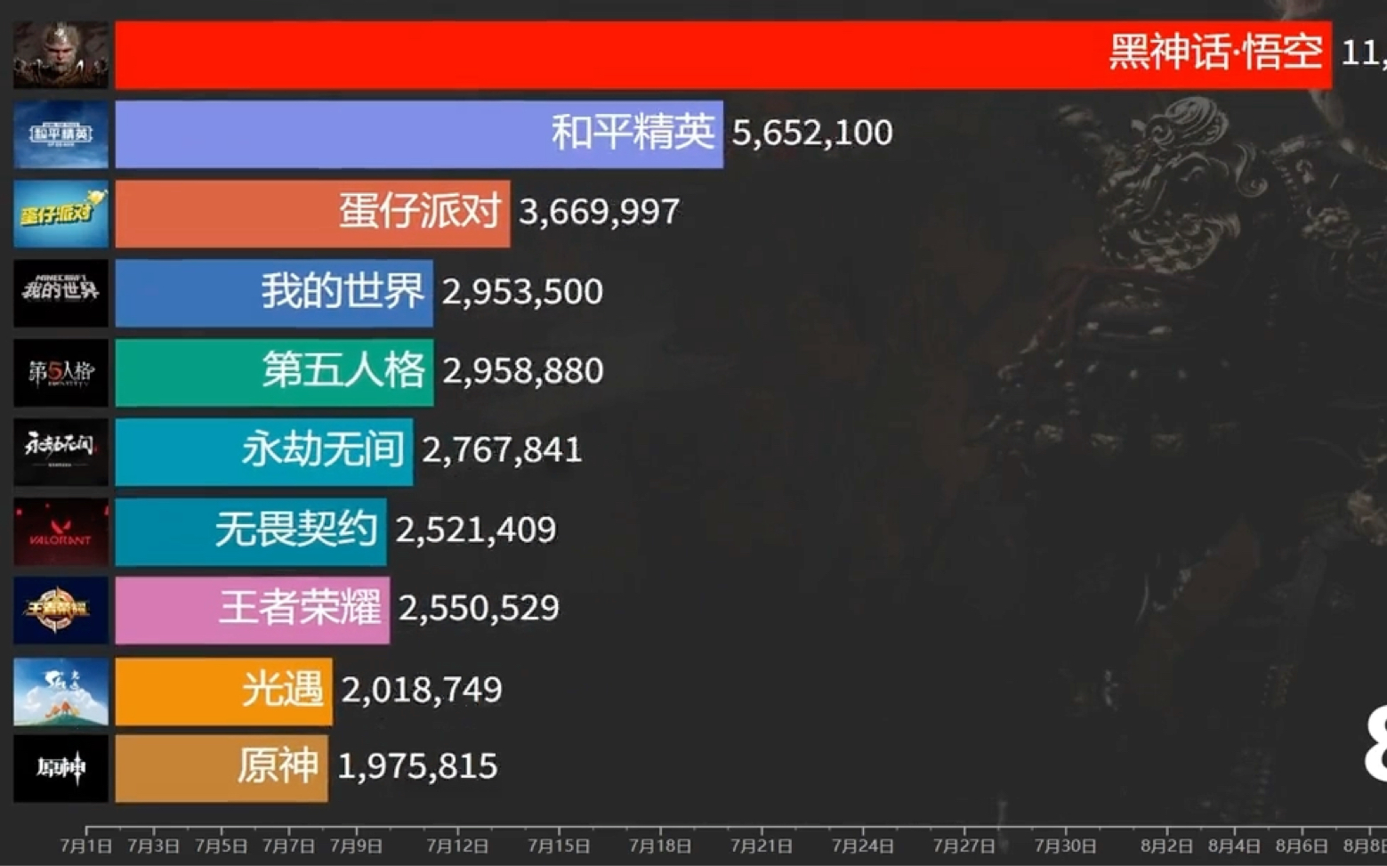 本周新网络游戏排行榜