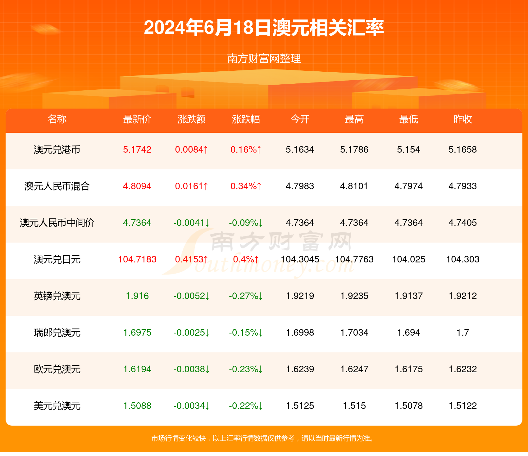 新奥彩开奖记录2024年最新查询结果