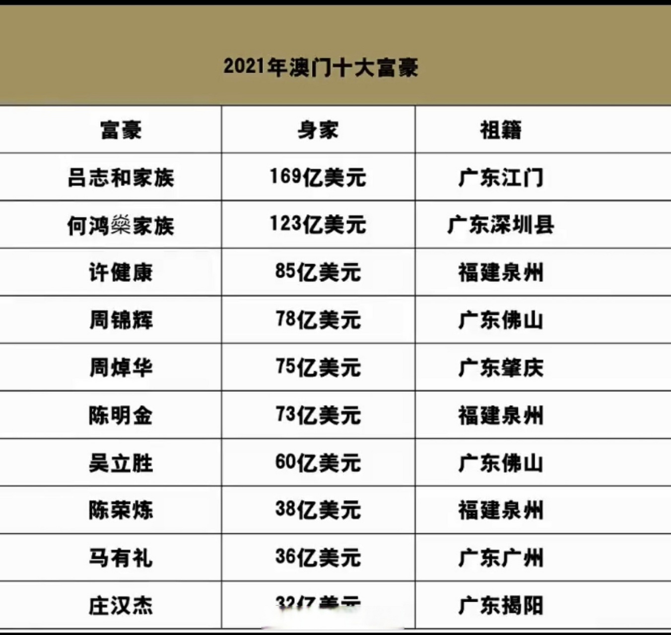 澳门历史开奖记录2021年,数据整合方案实施_投资版121，127.13