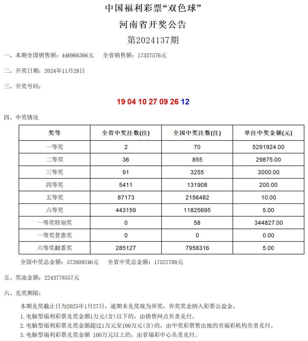 2024年7月4日开奖结果,数据整合方案实施_投资版121，127.13
