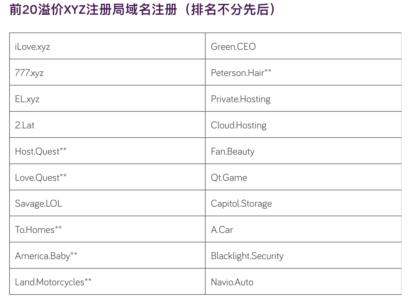 最新域名查询,豪华精英版79.26.45-江GO121，127.13