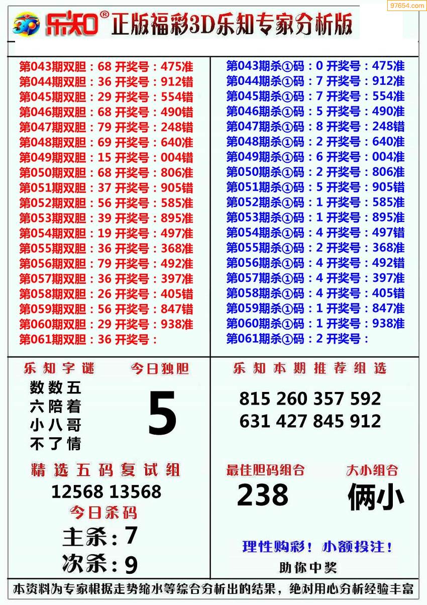 今日精准预测最新推荐3d专家预测,最新热门解析实施_精英版121，127.13