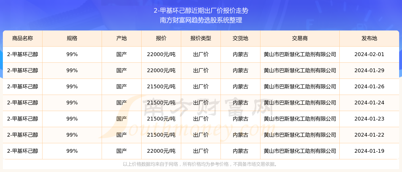 2024新澳门开奖记录查询表,数据整合方案实施_投资版121，127.13