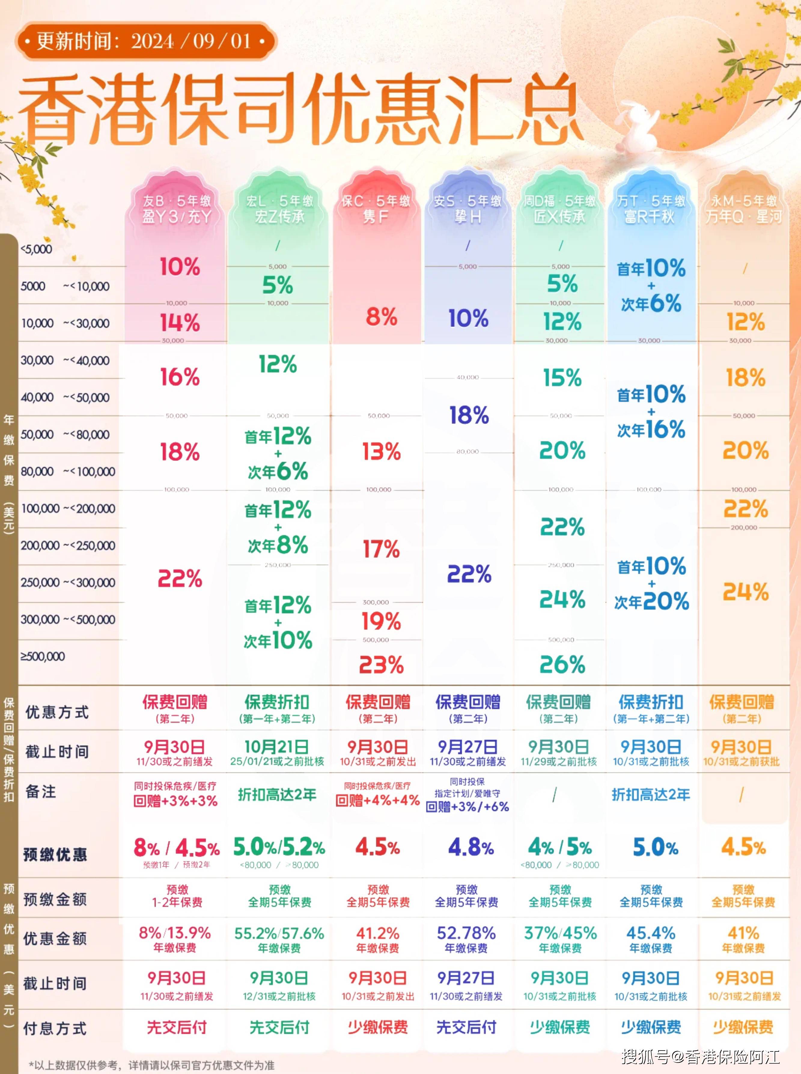 香港最准、最快的资料,数据整合方案实施_投资版121，127.13