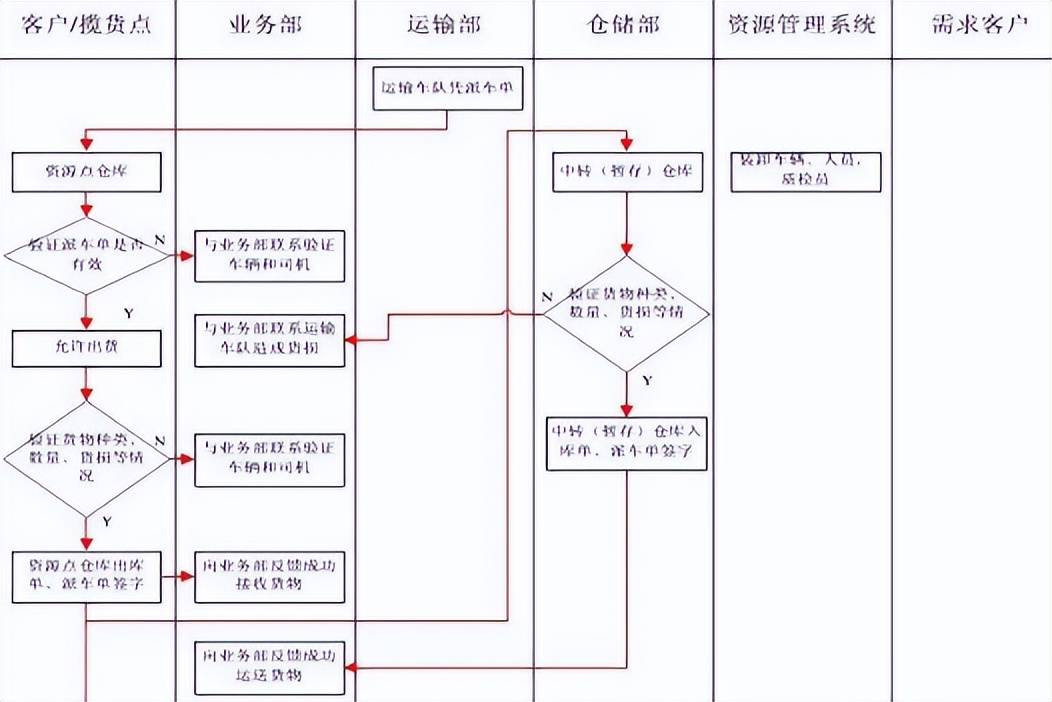 物流运输法规,数据解释落实_整合版121，127.13