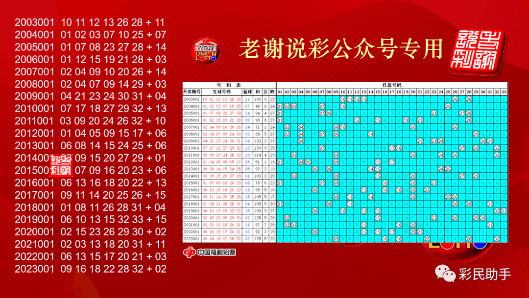 2024年今晚开奖号码,数据解释落实_整合版121，127.13