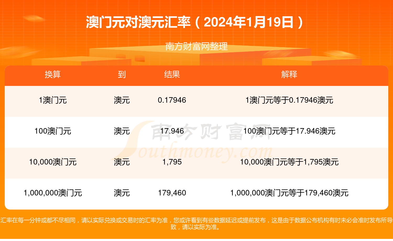 2024年澳门全年正版资料免费大全,准确答案解释落实_3DM4121，127.13