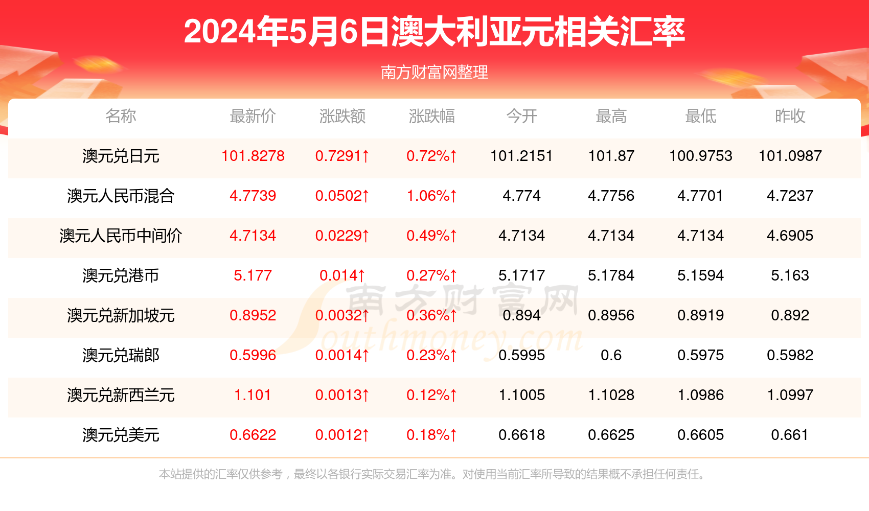 新澳全年开奖资料大全,数据解释落实_整合版121，127.13