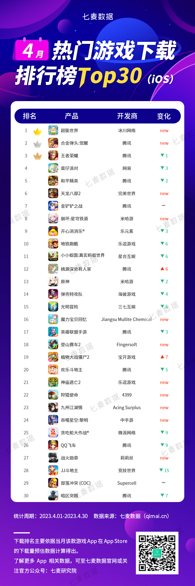 比较火的网络游戏排行榜,数据整合方案实施_投资版121，127.13