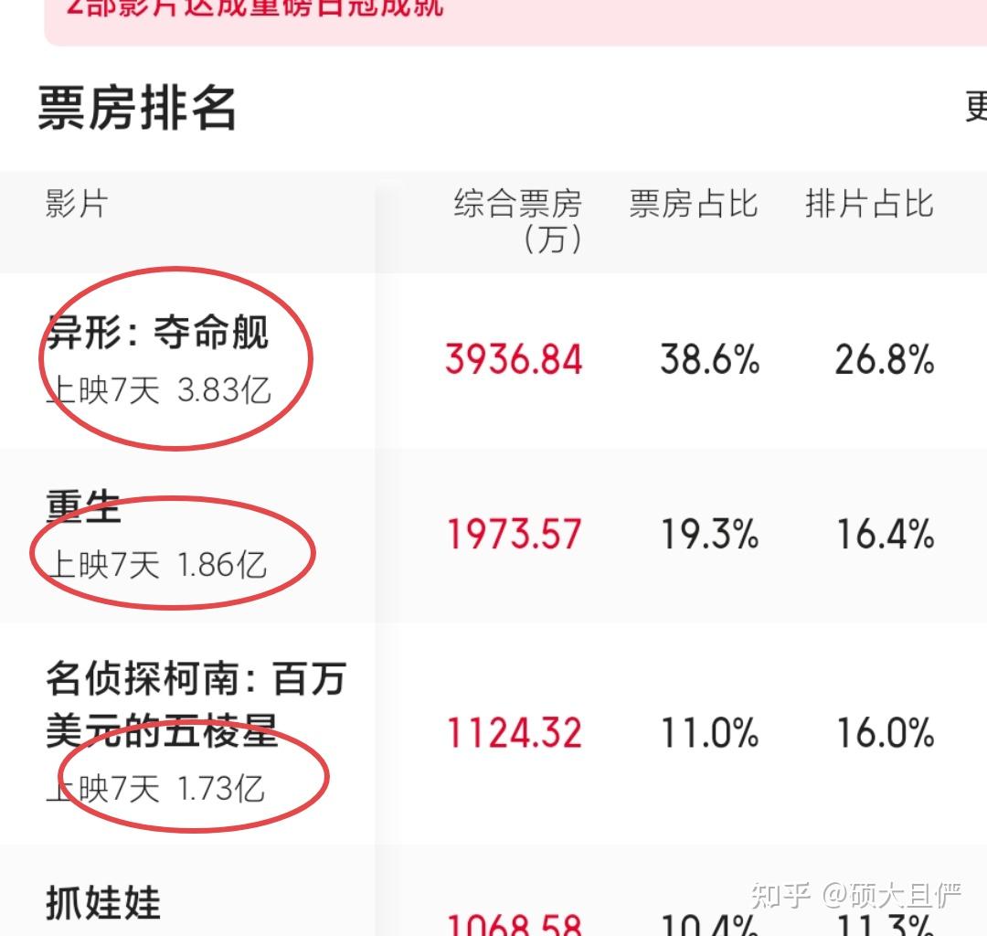 18年电影票房排行榜,最新答案动态解析_vip2121，127.13