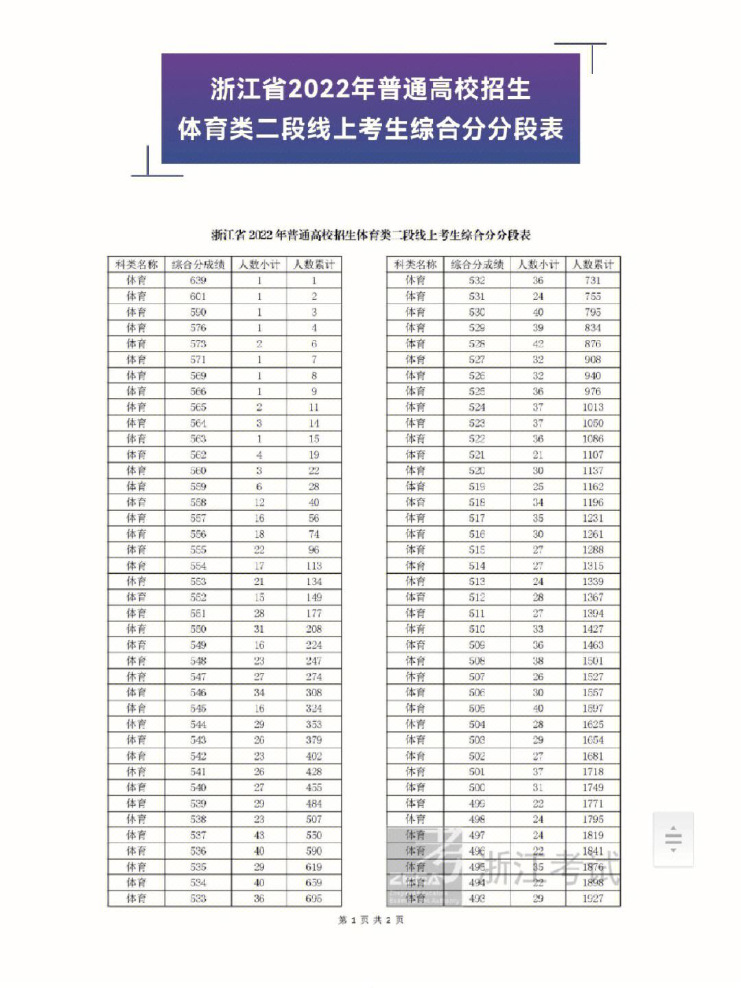 2022年体育本科线,准确答案解释落实_3DM4121，127.13