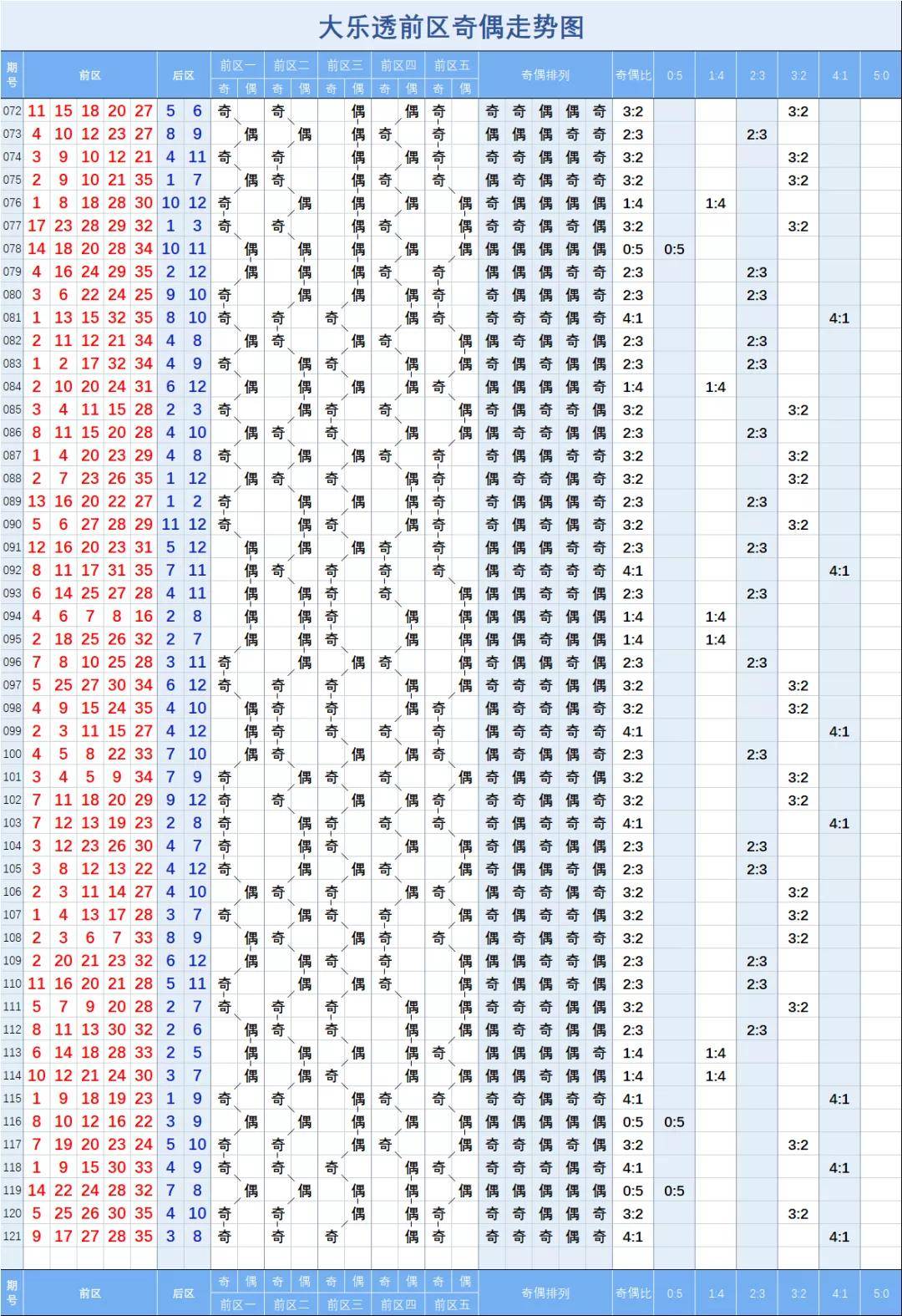 香港49号综合走势图分析最新