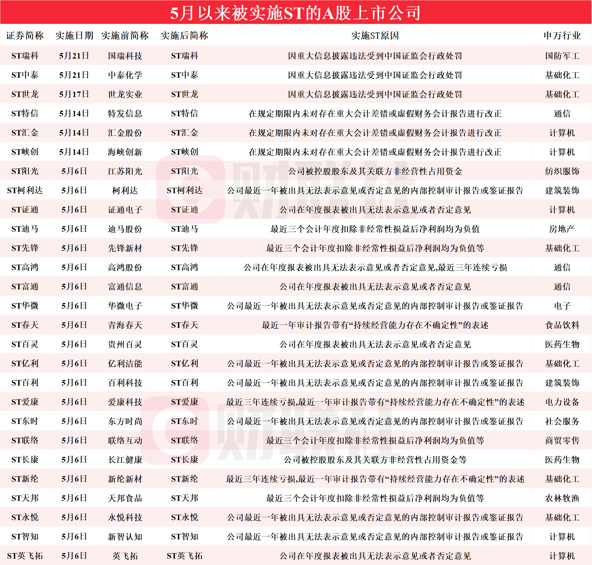 2021澳门正版免费资料大全,豪华精英版79.26.45-江GO121，127.13