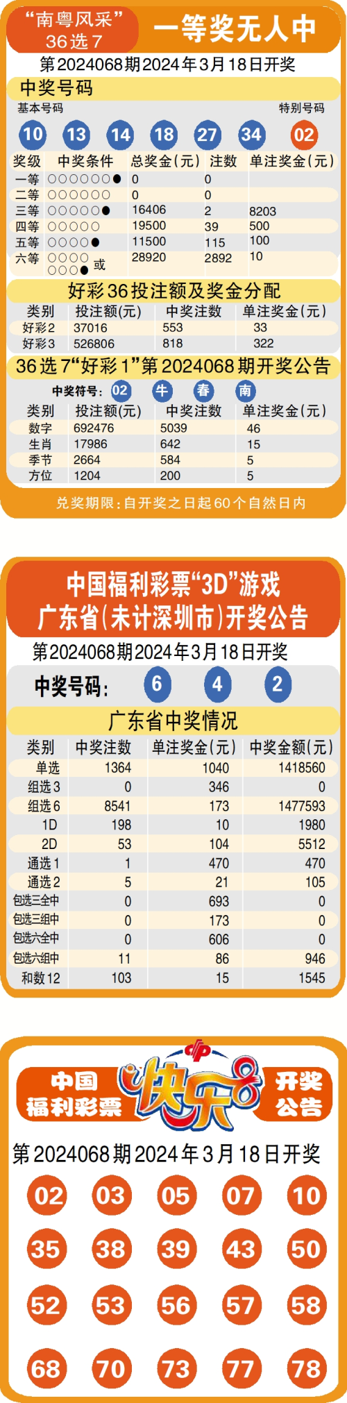 2021年今晚澳彩开奖结果,准确答案解释落实_3DM4121，127.13