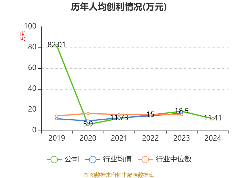 2024新奥开奖记录39期,最新答案动态解析_vip2121，127.13