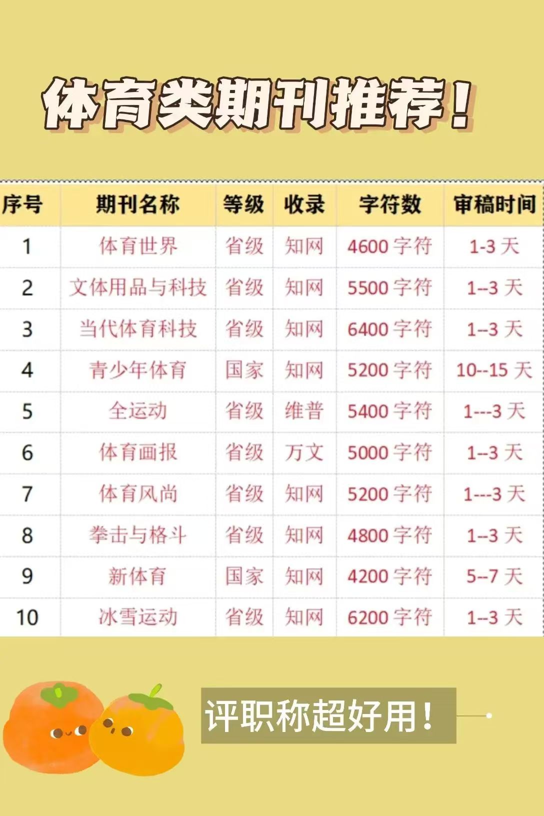 体育类cssci期刊有哪些