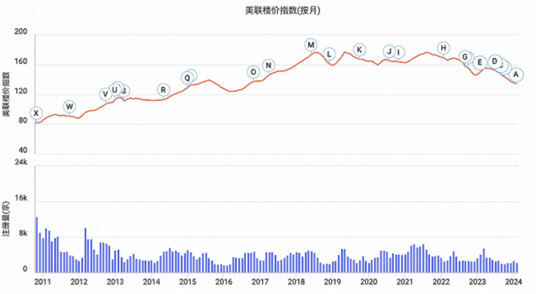 2024香港房价最新走势,数据解释落实_整合版121，127.13