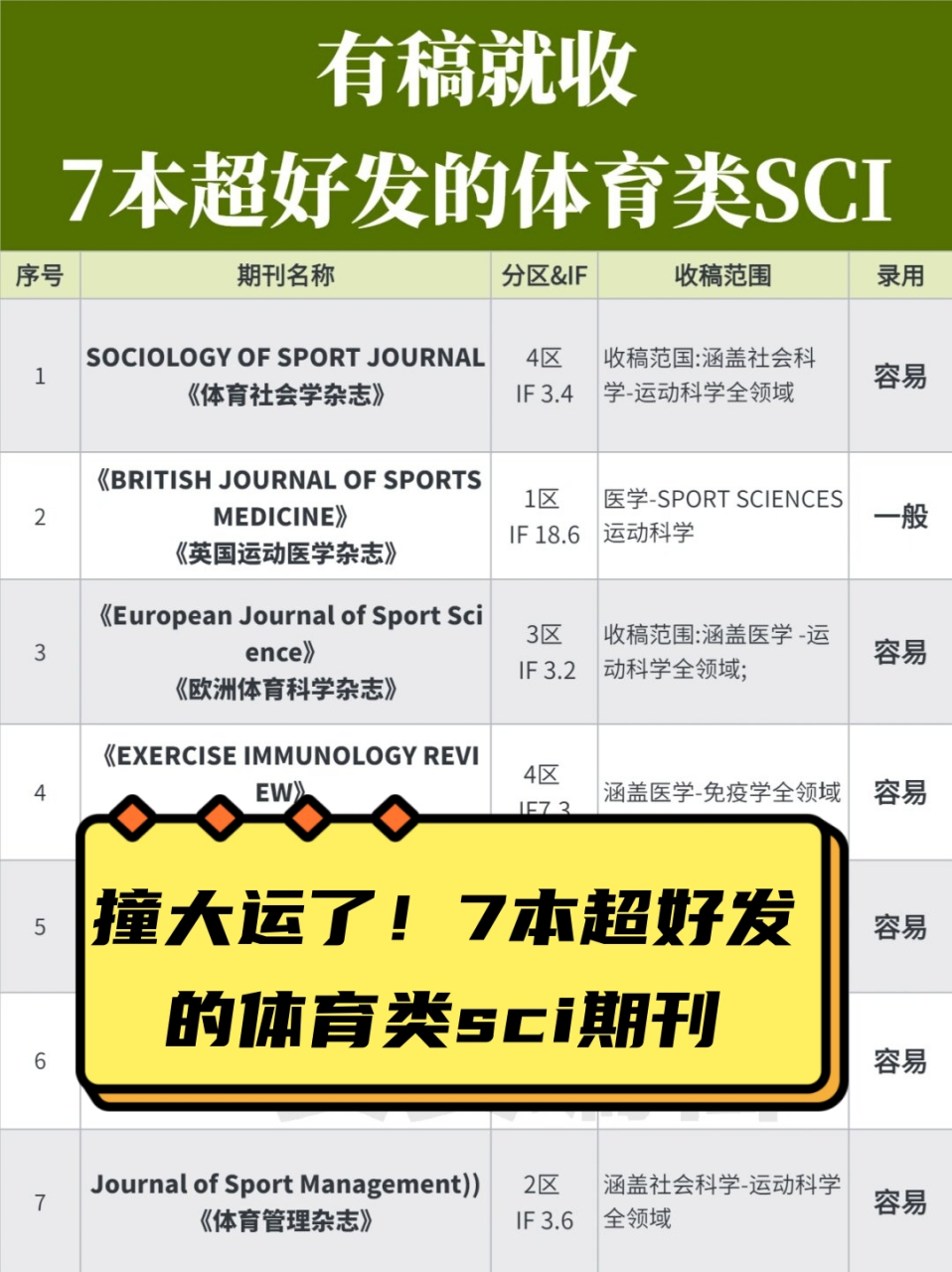 体育期刊网,效能解答解释落实_游戏版121，127.12