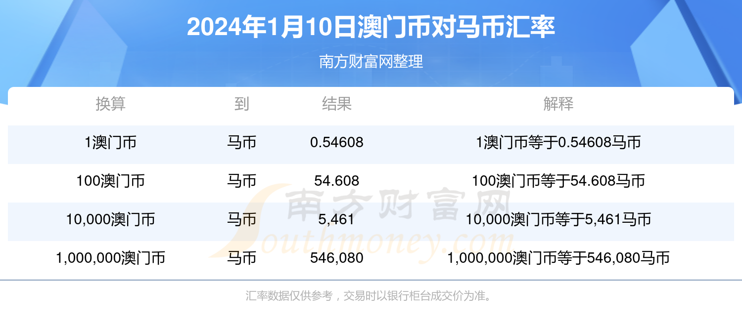 澳门特马是多少,数据整合方案实施_投资版121，127.13